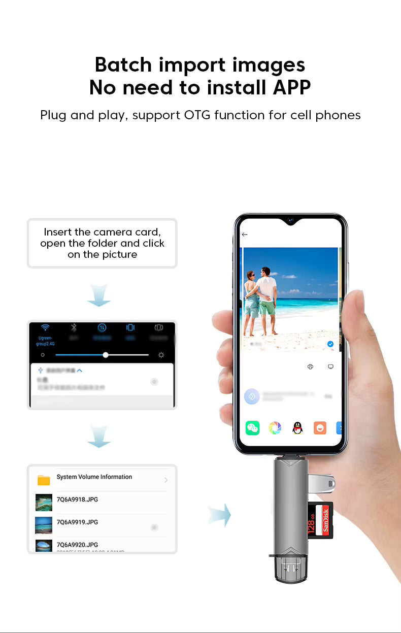 💾 Gadgetory DataPro™ – 6-in-1 USB-Kartenleser